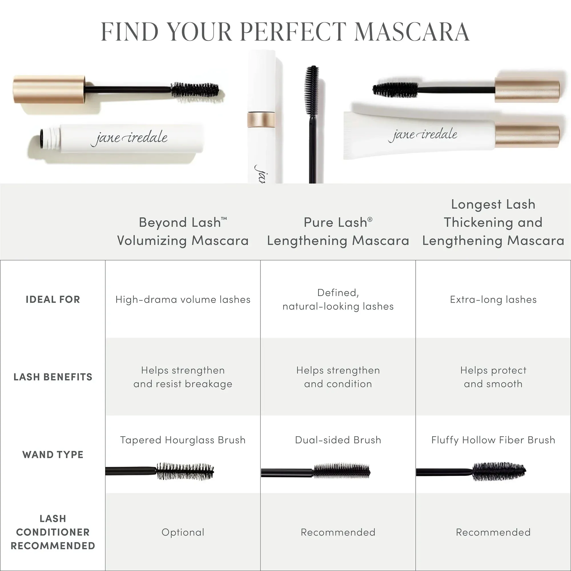 Longest Lash Thickening and Lengthening Mascara